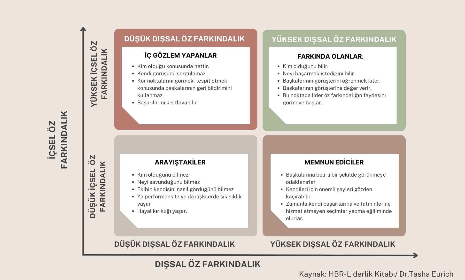 Etkili Liderlik ve Başarının Anahtarı Etkili Liderlik ve Başarının Anahtarı