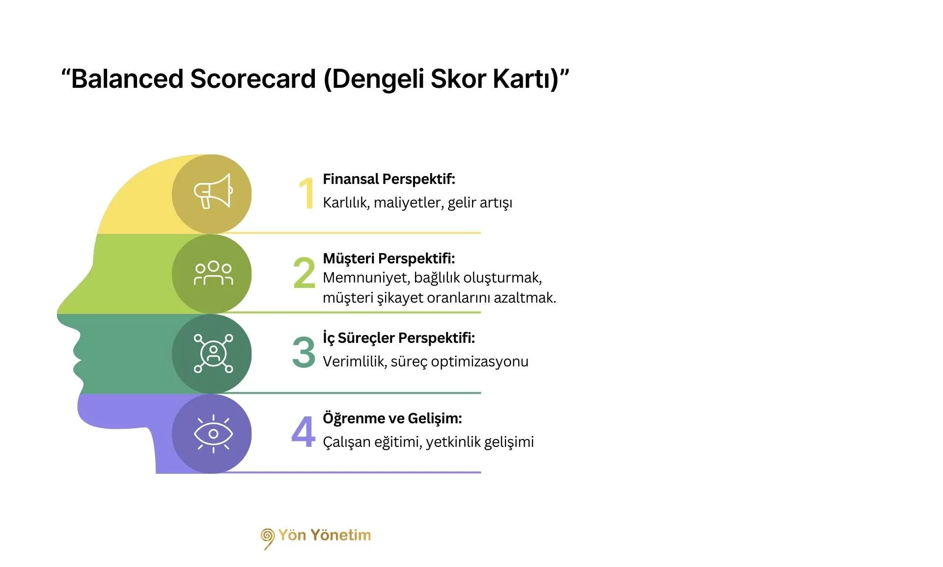 balanced skorecard dengeli skor kartı balanced skorecard dengeli skor kartı