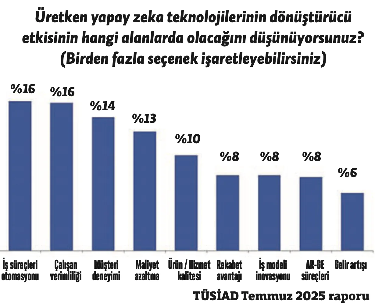 türkiye de durum ne